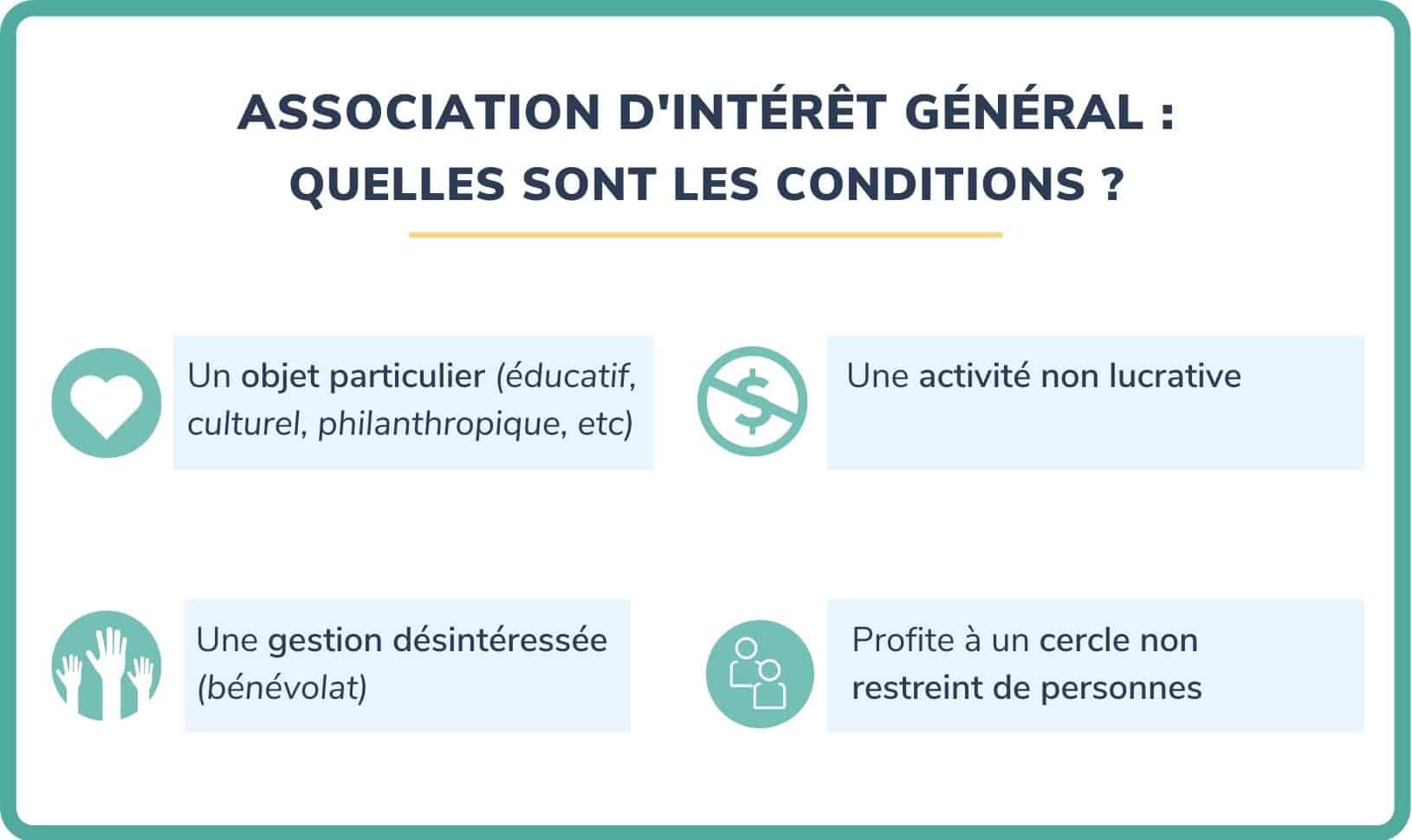 L'association Le Lab est reconnue d'intérêt général
